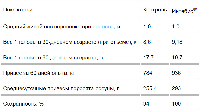 Интебио - для поросят